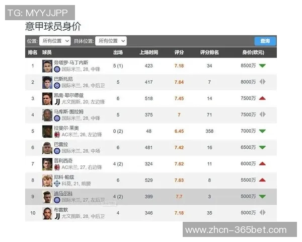 五大联赛运动战重大机会创造榜单揭晓迪马尔科领衔帕斯紧随其后