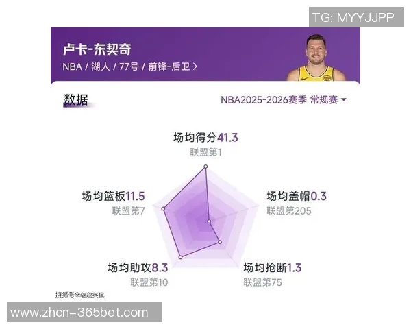 文胖分析湖人现状认为东契奇应成为本赛季MVP热门人选